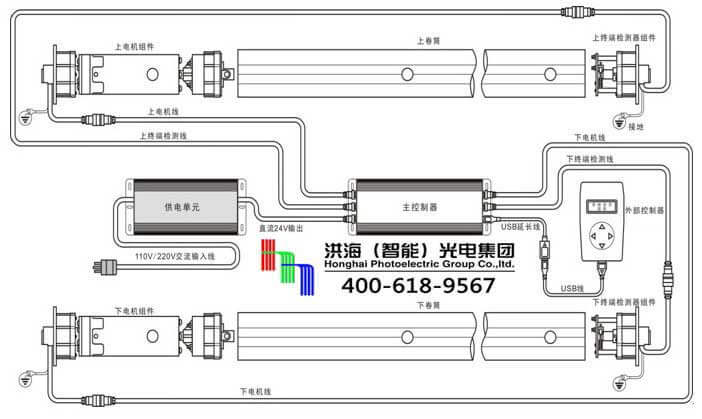 洪海燈箱滾動(dòng)系統配件結構剖析圖
