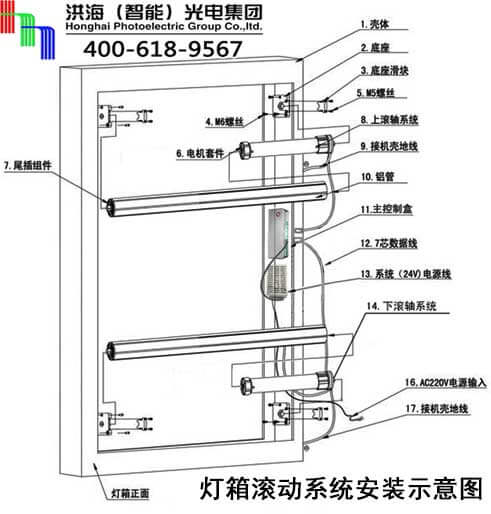 洪海燈箱滾動(dòng)系統安裝示意圖